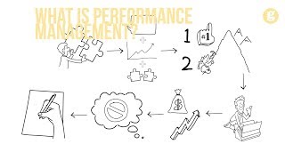 What is Performance Management [upl. by Ressler]