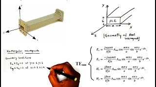 Rectangular waveguide Derivation of Field component for TE and TM modes by Dr Niraj Kumar VITCC [upl. by Gentilis819]