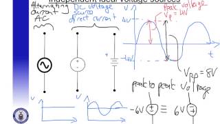 Lecture 1a Circuit basics [upl. by Cate]