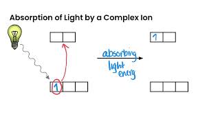 Bonding in Coordination Compounds L9 [upl. by Talya]