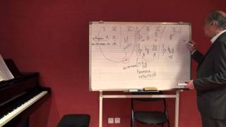 Cours dharmonie  Réponses aux questions  Le mineur modes gammes accords [upl. by Ulrica]