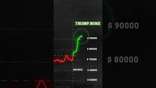 Why Trump Wants a Crypto Comeback [upl. by Flodur]