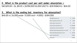 Chapter 6 Part1 Absorption income statement versus contribution Margin Income Statement [upl. by Ahcsap343]