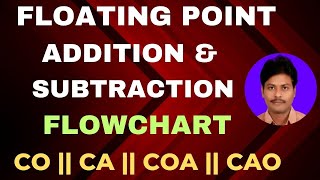 Flowchart for Floating Point Addition and Subtraction  Floating Point Addition and Subtraction [upl. by Euqinad322]