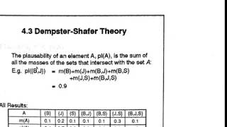 Dempster Shafer theory in Artificial Intelligence [upl. by Kendry]