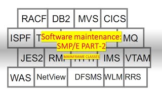 SYSMOD amp TYPES OF SYSMOD  MAINFRAME CLASSES SMPE in IBM mainframe  LMOD MOD SYSMOD  mainframe [upl. by Schonfield]