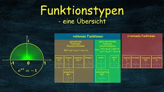 Funktionstypen  Übersicht [upl. by Victor]