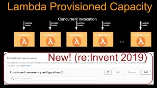 AWS Lambda Provisioned Concurrency  Lambda Scaling and Concurrency 101  Lambda Account Concurrency [upl. by Aicittel]