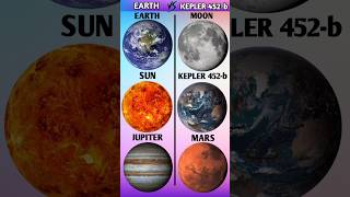 Earth🆚 Kepler 452b😡 Who will win⁉️ shorts viral trending facts youtubeshorts space [upl. by Oderfodog80]