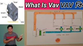 What is vav in hvac system bangla Vav কি Variable air volume vav sktrips vav hvac [upl. by Niatsirt]