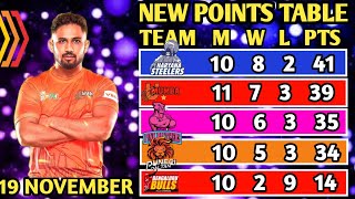 PKL Points Table 2024 After MUMBAI VS BENGALURU Match  Pro Kabaddi Season 11 Points Table [upl. by Ahsenot]