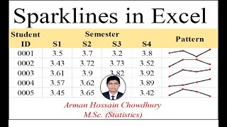 Excel Sparklines  Data visualization [upl. by Selim268]