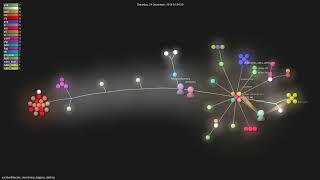 uschtwilldockermonitoringloggingalerting  Gource visualisation [upl. by Arnon]