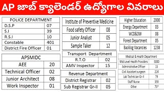 AP Job Calendar Vacancy Details  APPSC Calendar 20212022  AP Job Calendar Post wise details [upl. by Aneba]