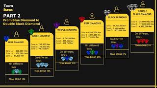 UShare Compensation Plan ENG [upl. by Ladnek]