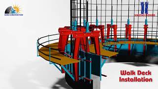 Slipform Animation Slipform Construction  Slipform Construction Company in India  Constrosystems [upl. by Ecirtra]