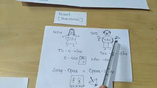 Cephalosporin drugs classification part 3 3rd generation [upl. by Arraek]