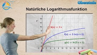 Natürliche Logarithmusfunktion  Log Naturalis  StrandMathe  Oberstufe ★ Übung 2 [upl. by Howey]