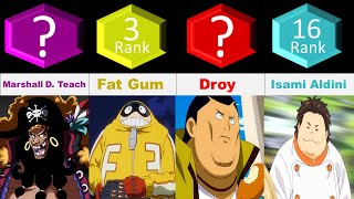 comparison  TOP 20 Fat Anime Characters [upl. by Yeffej]