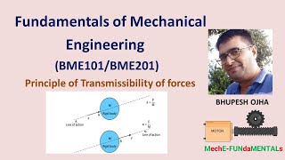 Principle of transmissibility of forces [upl. by Mcnally95]