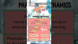 PHARMACOKINETICS Vs Pharmacodynamics easy concept [upl. by Obau]