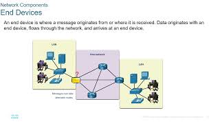 NetAcad ITN Module 01 Networking Today [upl. by Lunna]