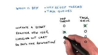 When To Use A Task Queue  Developing Scalable Apps with Java [upl. by Emmaline]