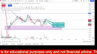 Future and Option trading on BTCUSD Trading BTCUSD Future Option  LIVE [upl. by Nairdna]