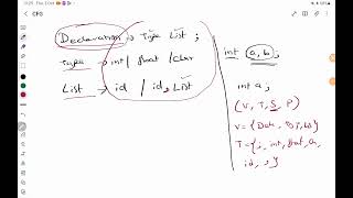 TOC Context Free Grammar for Programming Language Syntax [upl. by Eilzel]