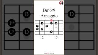 B Minor 6⁄9 Arpeggio Bm6⁄9 guitarlesson [upl. by Raimundo]