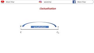 Comparaison des flux monétaires actualisation et capitalisation [upl. by Gentille]