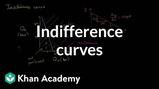 Indifference curves and marginal rate of substitution  Microeconomics  Khan Academy [upl. by Karlie506]