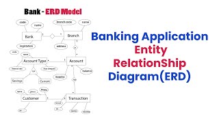 Banking Application ER Diagram Explained  Entity Relationship Diagram ERD [upl. by Buote]