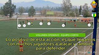 FUTBOL DINAMICA DEFENSIVA  PRESION E INTENSIDAD EN EL JUEGO [upl. by Chlo]