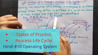 States of Process Process Life Cycle in Hindi  Operating System tutorial  10 [upl. by Farlee]