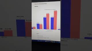 React Native vs Flutter coding hackear reactnative programming flutter javascript python [upl. by Erdua730]