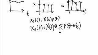 Signal Processing Tutorial Nyquist Sampling Theorem and AntiAliasing Part 1 [upl. by Hollah275]