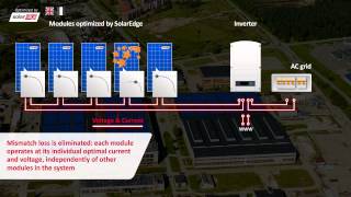 Solaredge Power Optimizer Video [upl. by Anilrats181]