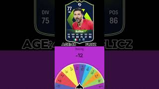 BUFFON  Career Path Evolution on FIFA fifa football fifaevolution [upl. by Savick]