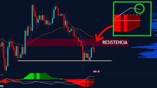 ¡BITCOIN CON PATRON ALCISTA 😰 Pero pasa esto Analisis con estrategia de TRADINGLATINO [upl. by Russ]