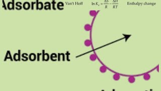 How to calculate thermodynamic parameters for adsorption process [upl. by Enelrac948]