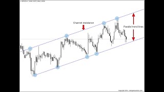 Gold equidistant channel [upl. by Linnette930]