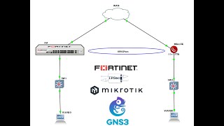 VPN IPsec FGT to MIKROTIK  DHCP  GNS3 [upl. by Dolan]