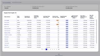 End to End Lead Times App  Reduce Excess Inventory  Demo [upl. by Letsirk]