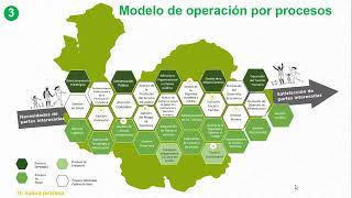 Presentación del Proyecto de Evolución Humana y Organizacional de la Gobernación de Antioquia [upl. by Nwahsyt]