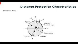 Basics of distance protection [upl. by Htabazile]