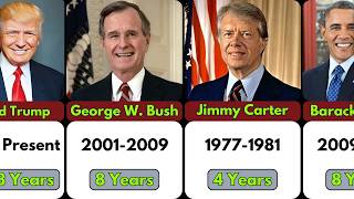 EVERY US President From 1789 to 2024 EXPOSED [upl. by Lourdes]