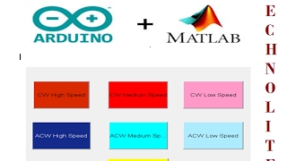 Dc Motor Speed and Direction Control Using MATLAB GUI and ARDUINO [upl. by Voss712]