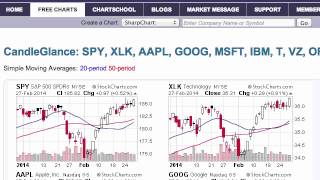 Mailbag 14 Key Groups for PerfCharts and CandleGlance [upl. by Verile]