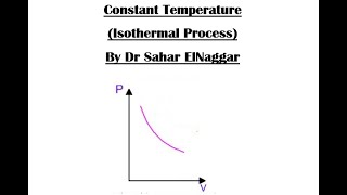 Isothermal Process العملية الحرارية ثابتة درجة الحرارة [upl. by Cowley934]